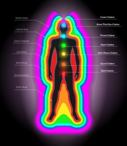 Vector Illustration of Human Auras and Chakras, Eps10 Vector, Ai, Eps and Jpg Included